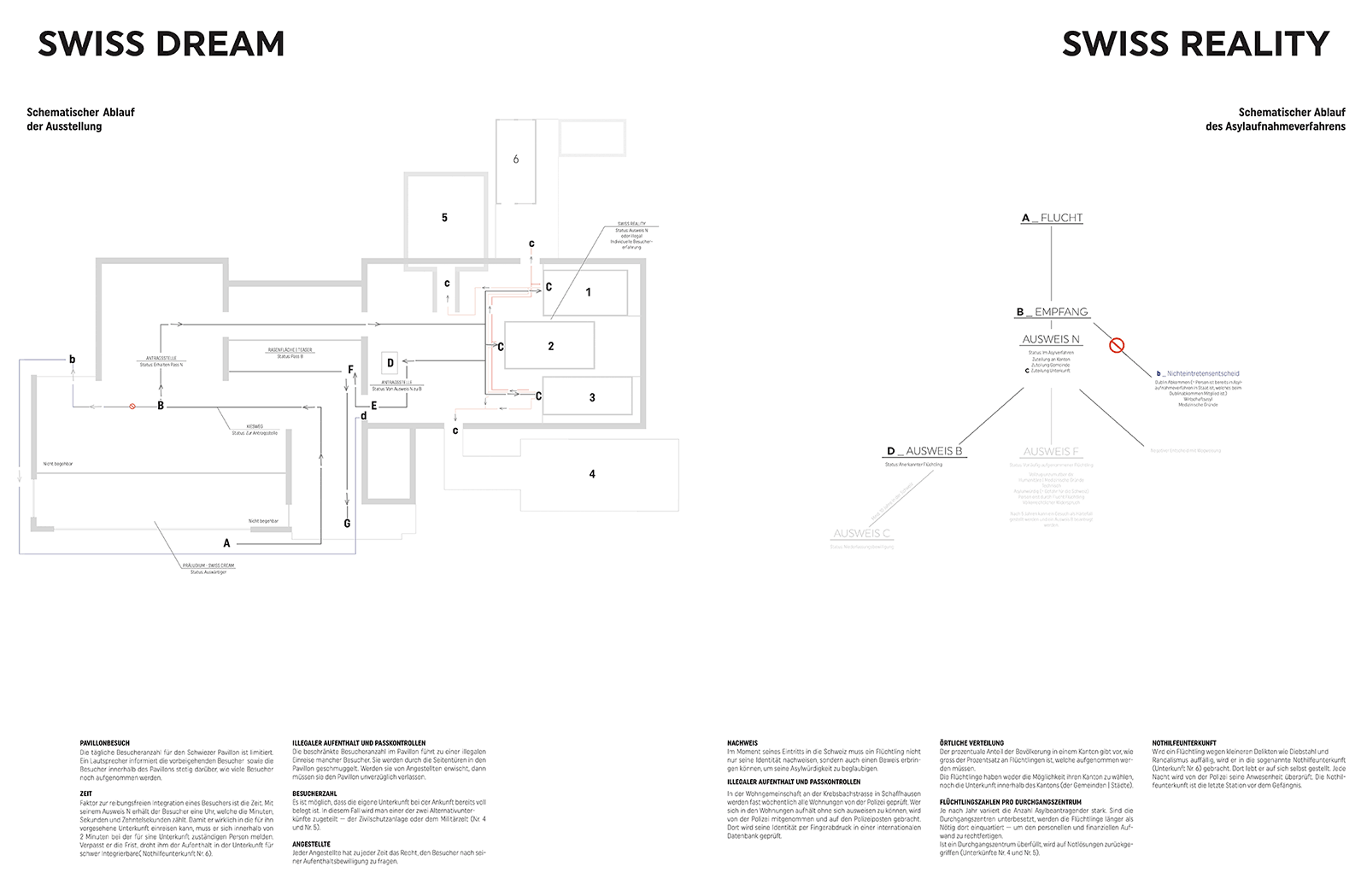 Galina Litman «Swiss Dream | Swiss Reality» | Innenarchitektur und Szenografie, Diplom 2016