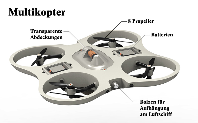 Simon Oetiker – Vision 2030